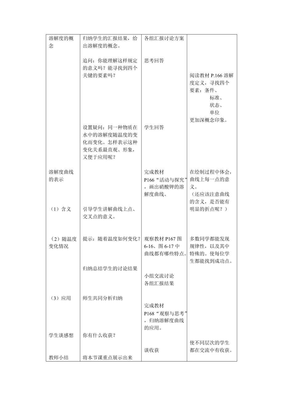 九年级化学下6.3《 物质的溶解性》教案2沪科版.doc_第2页