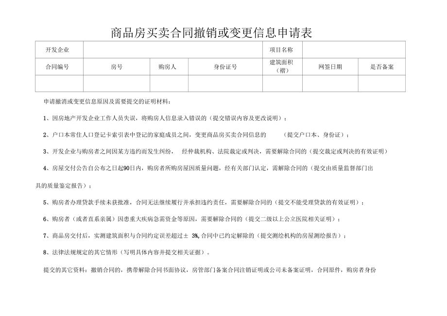 商品房买卖合同撤销或变更信息申请表.docx_第1页