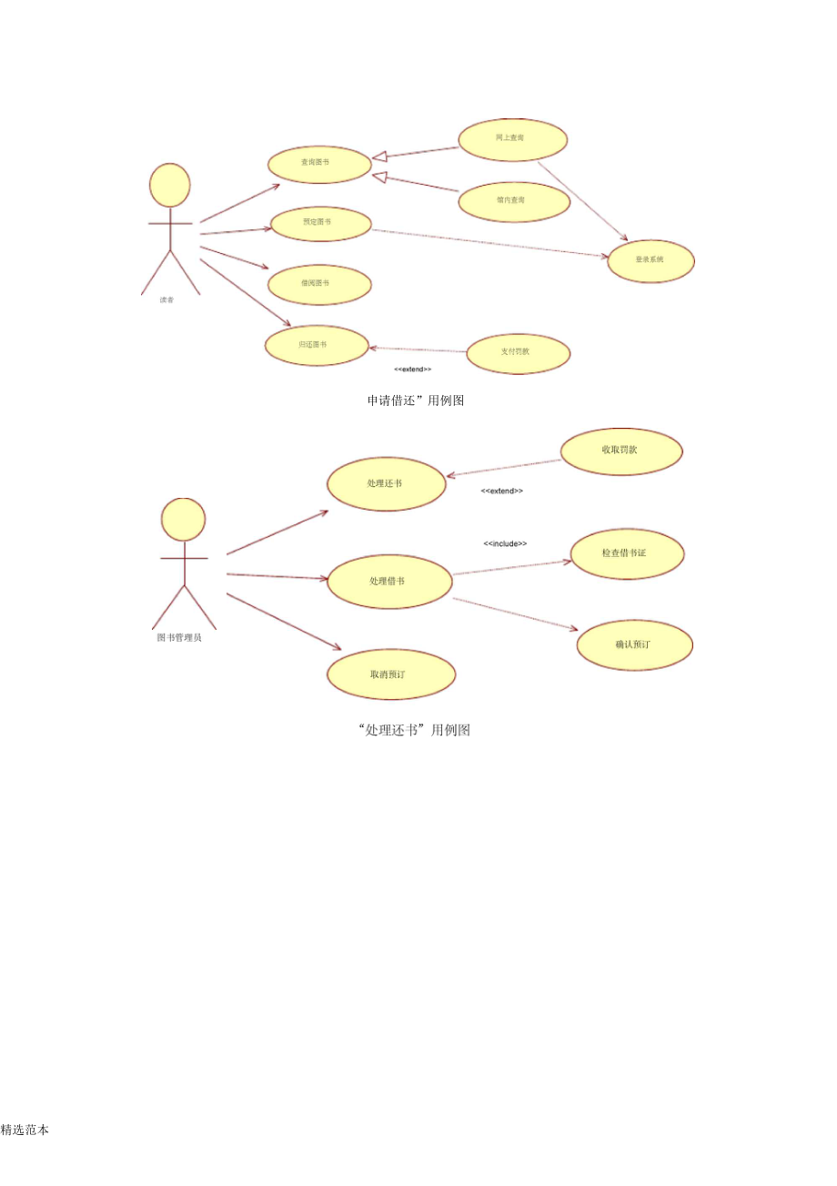 图书管理系统的面向对象需求模型.docx_第3页