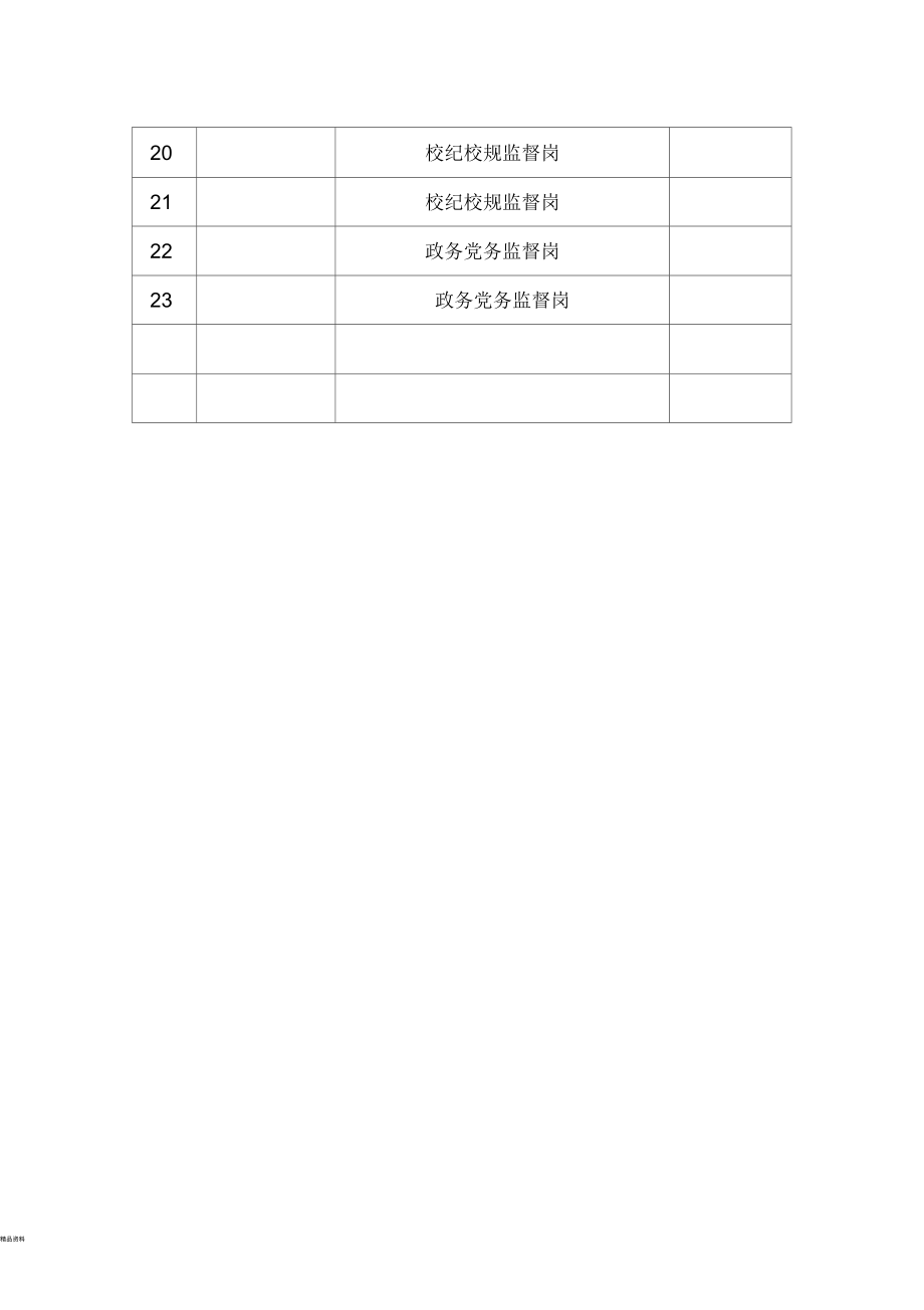 二中党员设岗定责岗位一览表.docx_第2页