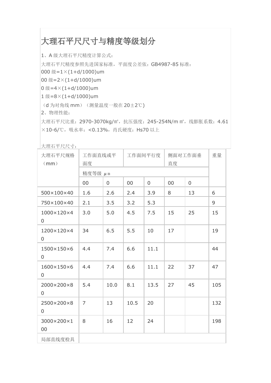 大理石平尺尺寸与精度等级划分.pdf_第1页