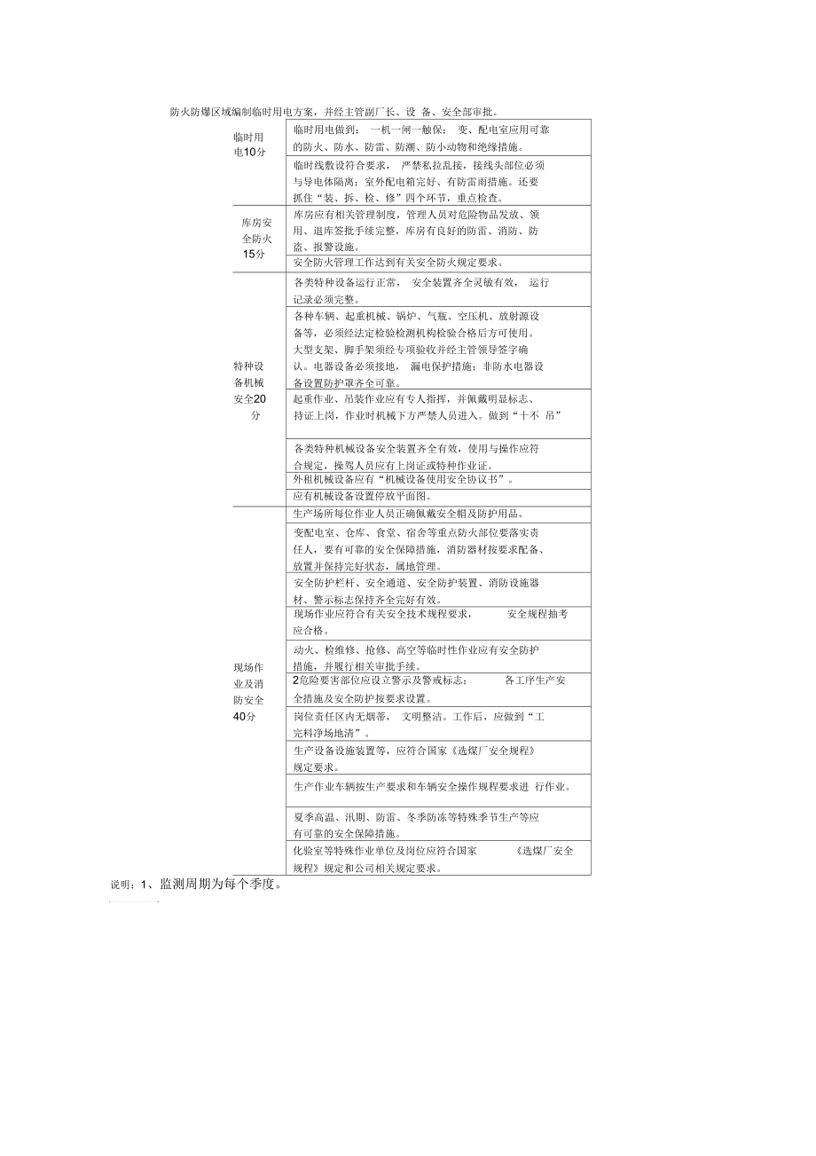 公司安全生产目标实施情况检查记录表(最新).docx_第2页