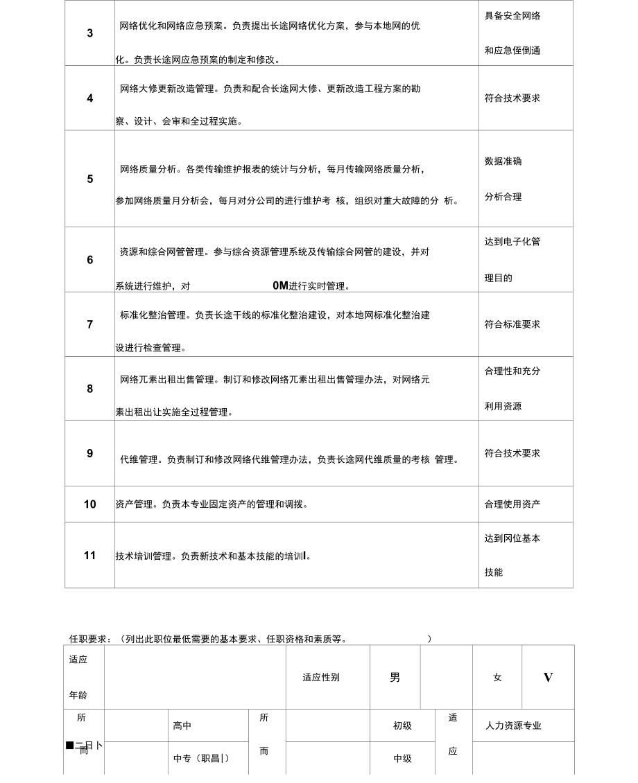 传输维护管理岗位描述.docx_第3页