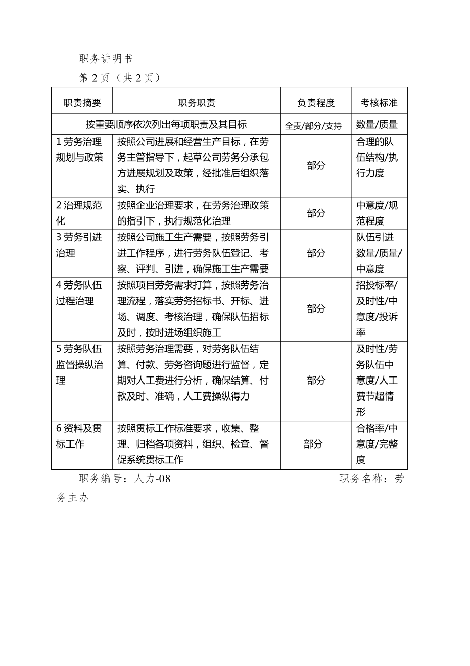 人力资源部---劳务主办.pdf_第2页