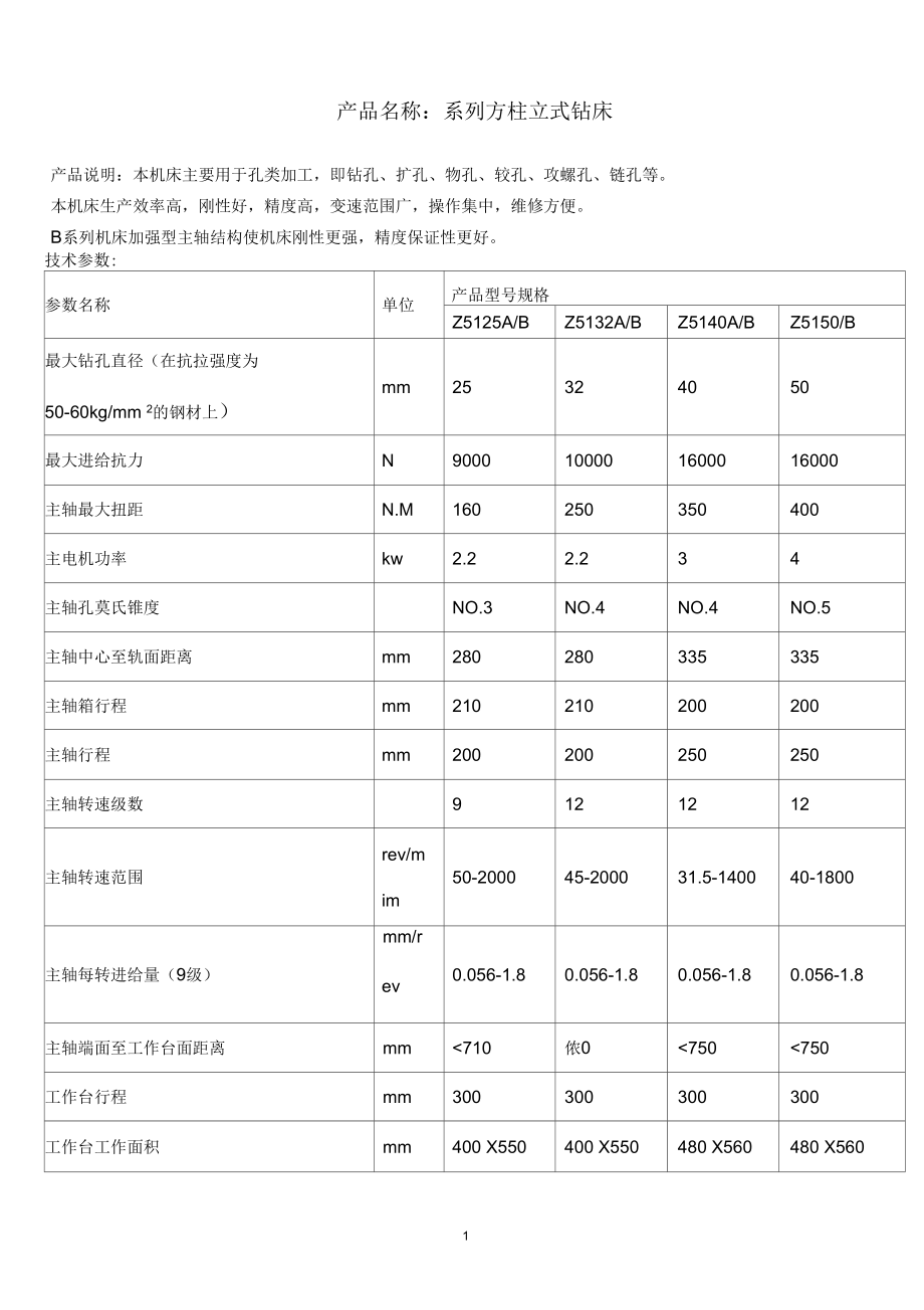 产品名称系列方柱立式钻床.docx_第1页