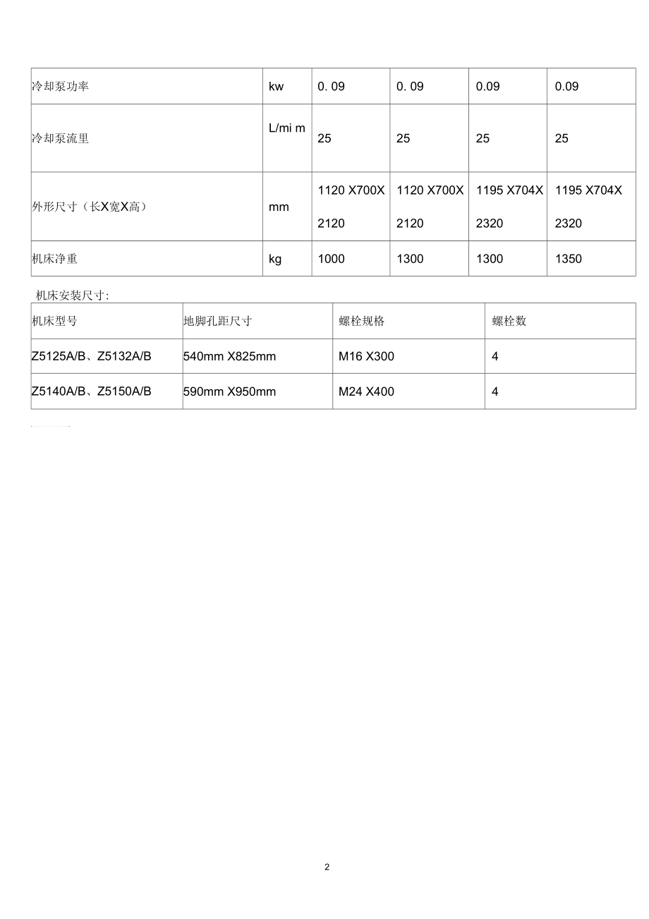 产品名称系列方柱立式钻床.docx_第2页