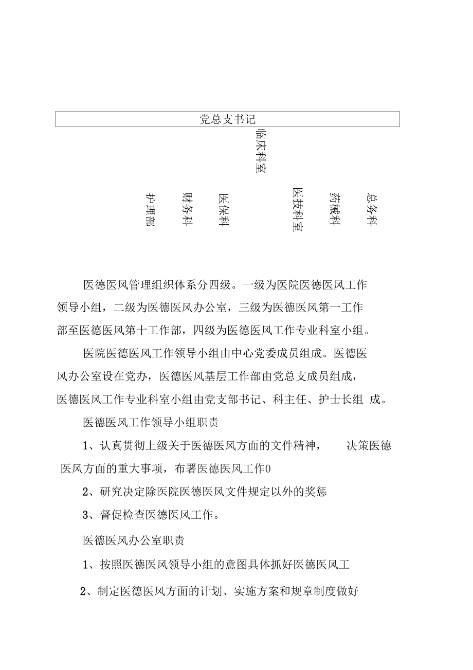 医德医风管理组织体系.docx_第1页