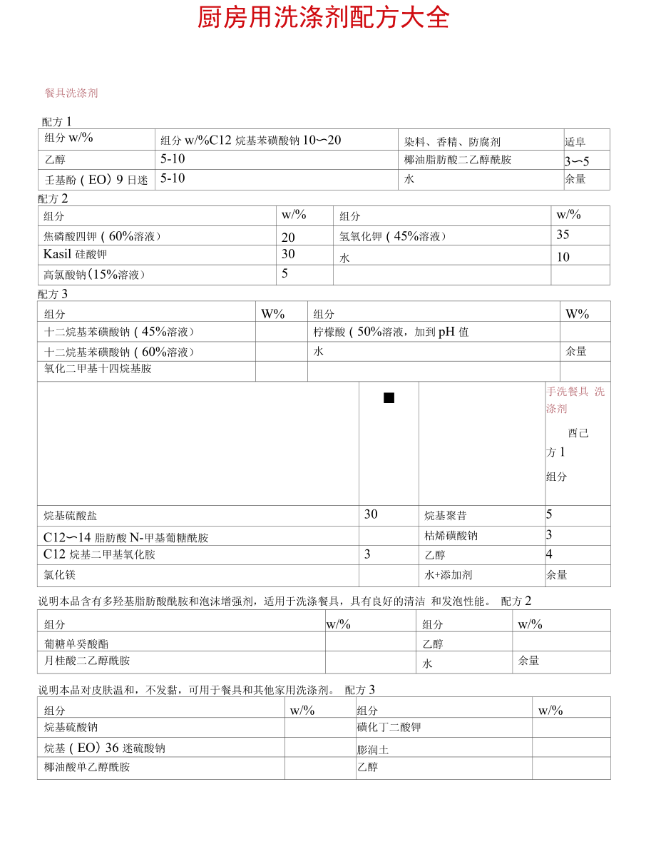 厨房用洗涤剂配方大全.docx_第2页