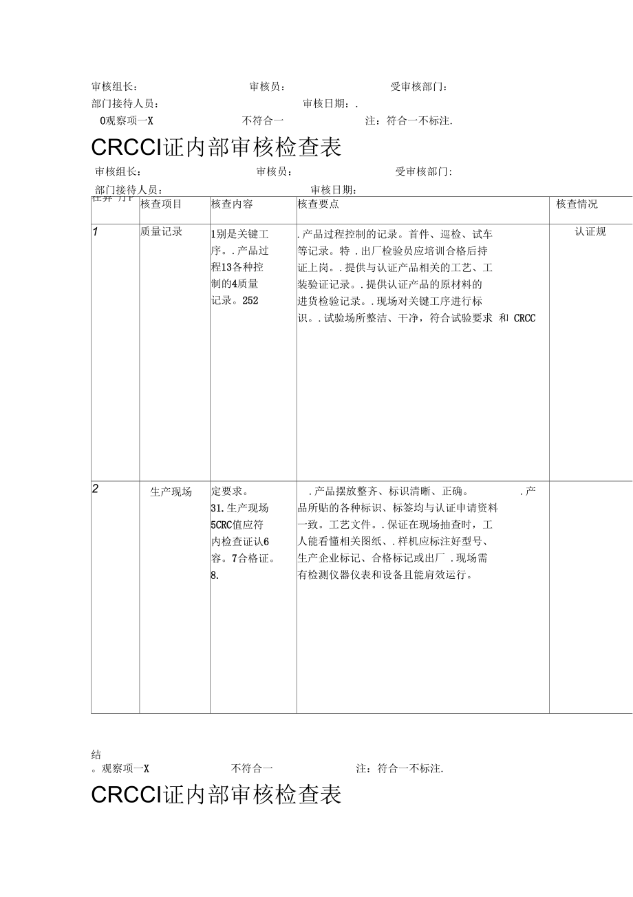 产品认证内部审核检查表.docx_第2页