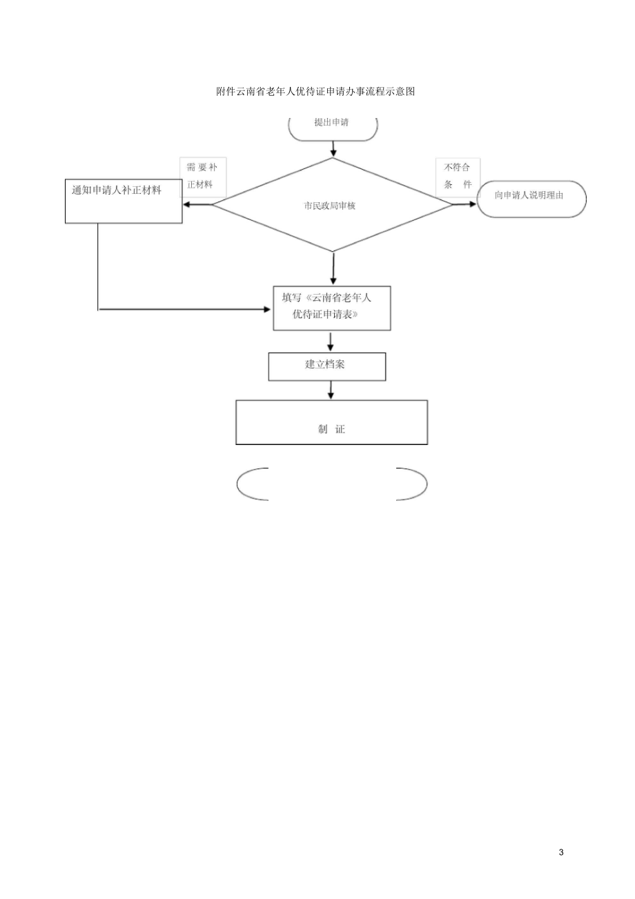 云南老年人优待证办事简版.docx_第3页
