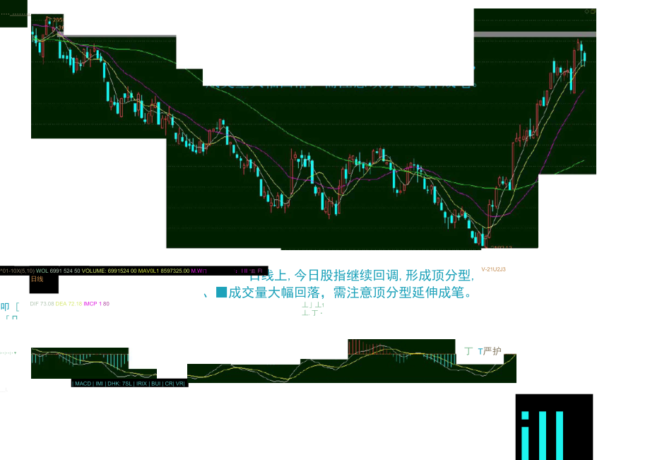 日线上,今日股指继续回调,形成顶分型,成交量大幅回落,.doc_第3页