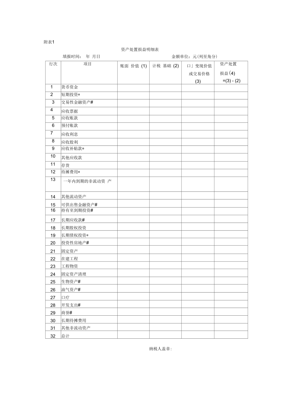 企业注销所得税汇算清缴管理.docx_第3页