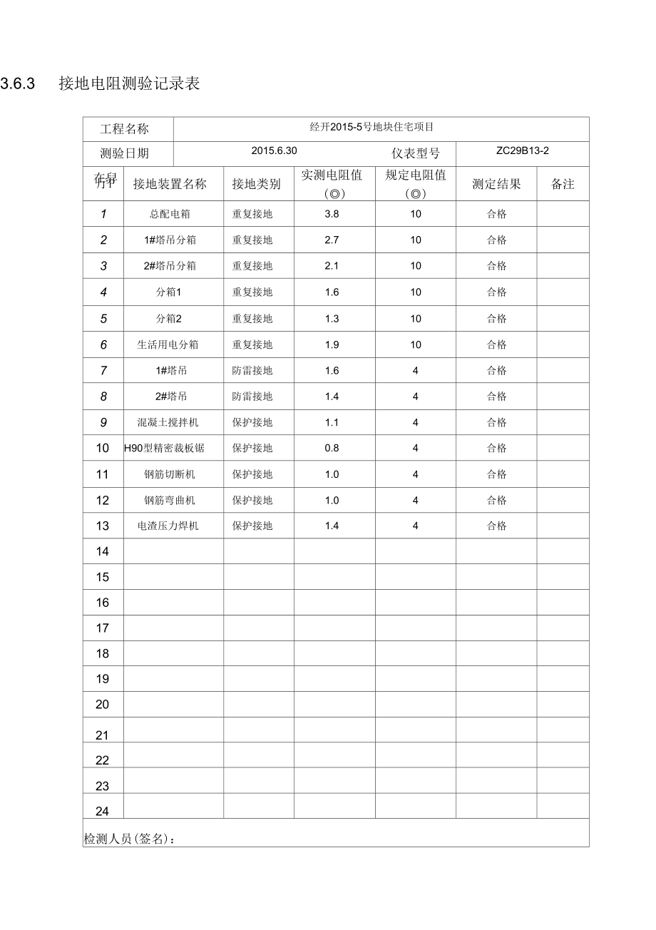 接地电阻测试记录表概述.docx_第1页