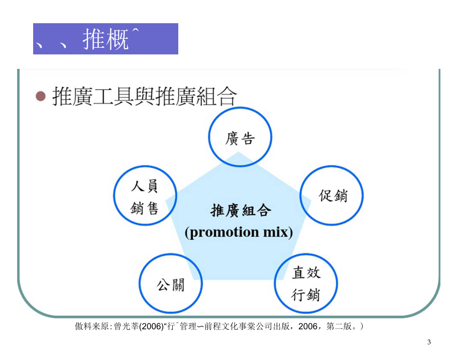 推广与整合销沟通(一).docx_第3页