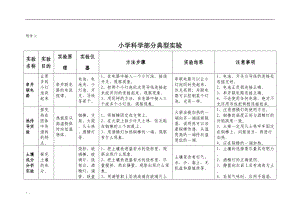 小学科学教师实验操作技能大赛.docx