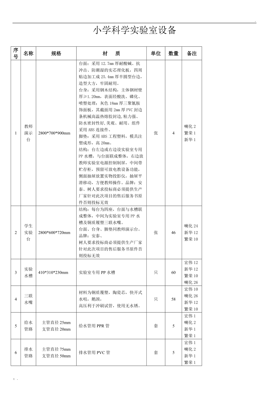 小学科学实验室设备.docx_第1页