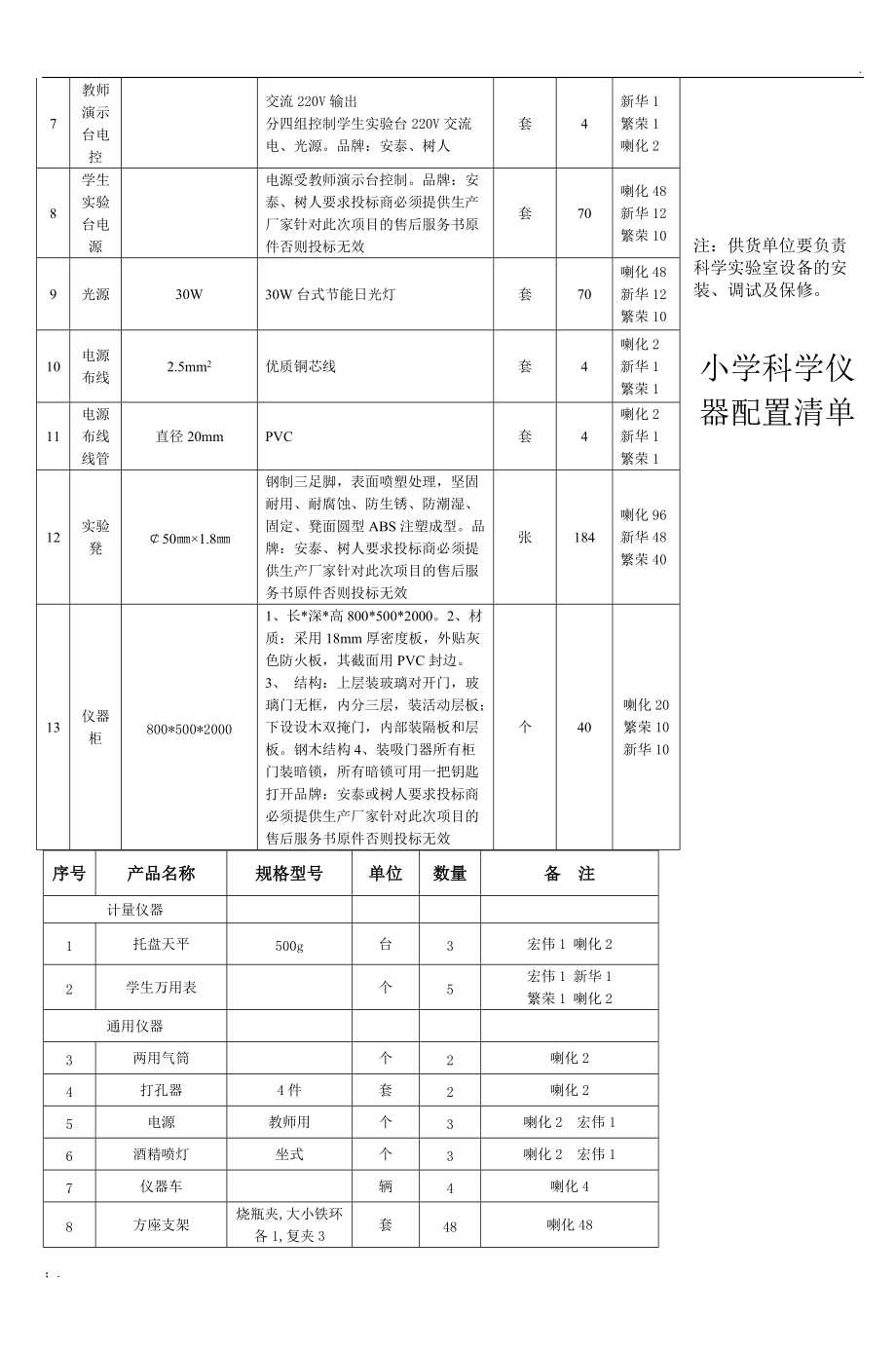 小学科学实验室设备.docx_第2页