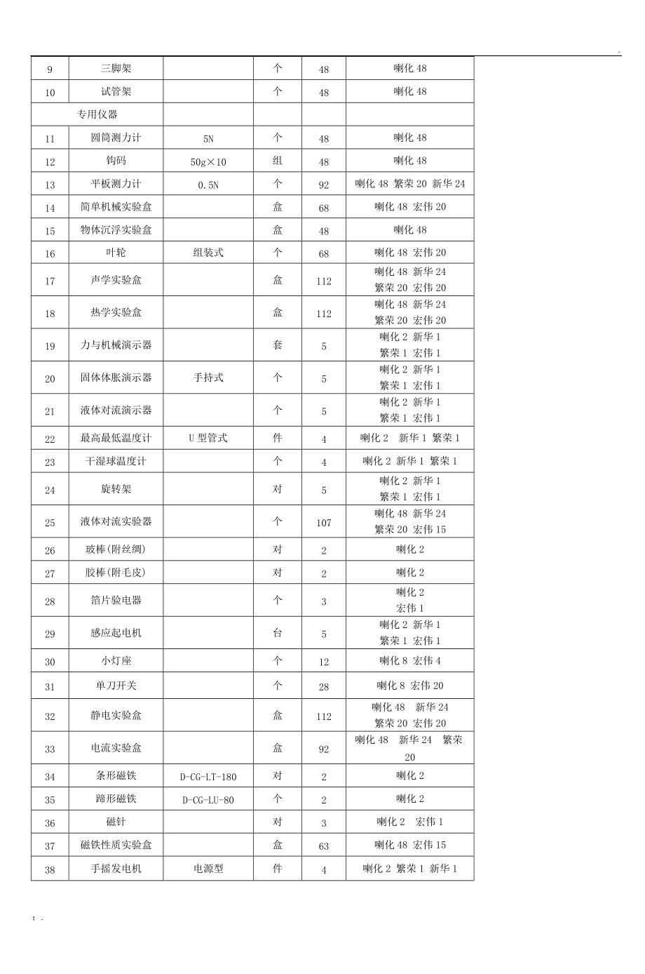 小学科学实验室设备.docx_第3页