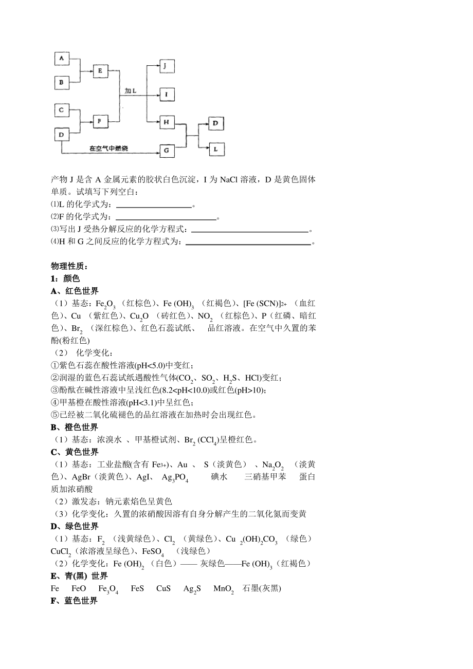 高考冲刺无机推断专题突破.pdf_第2页