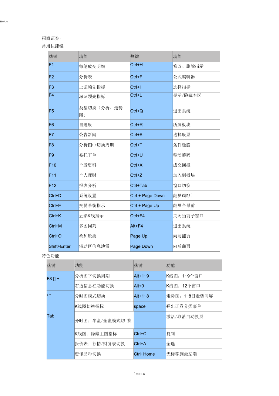 招商证券常用快捷键.docx_第1页