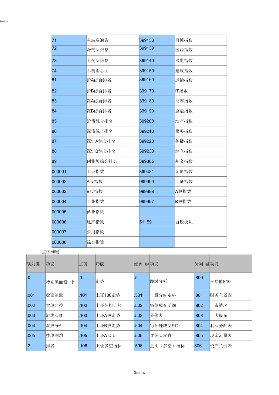 招商证券常用快捷键.docx_第3页