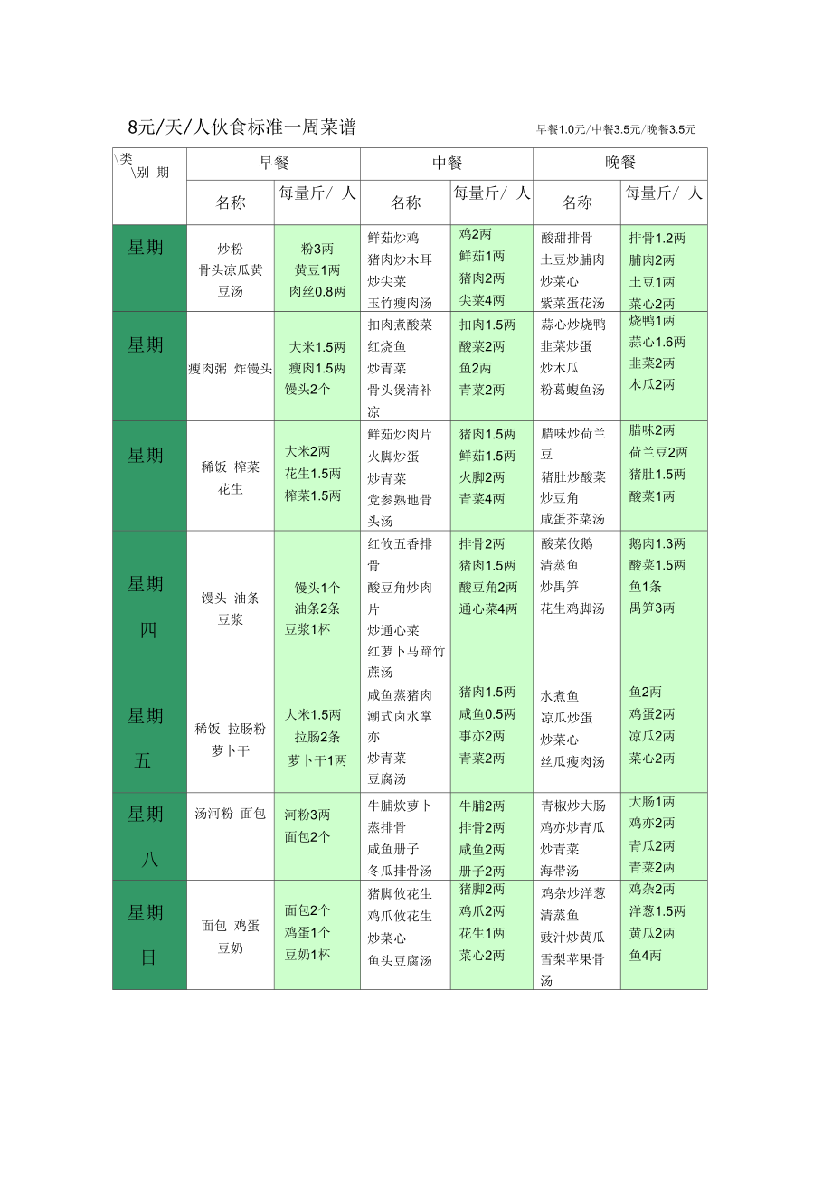 广州旺记饮食管理有限公司菜谱.docx_第3页