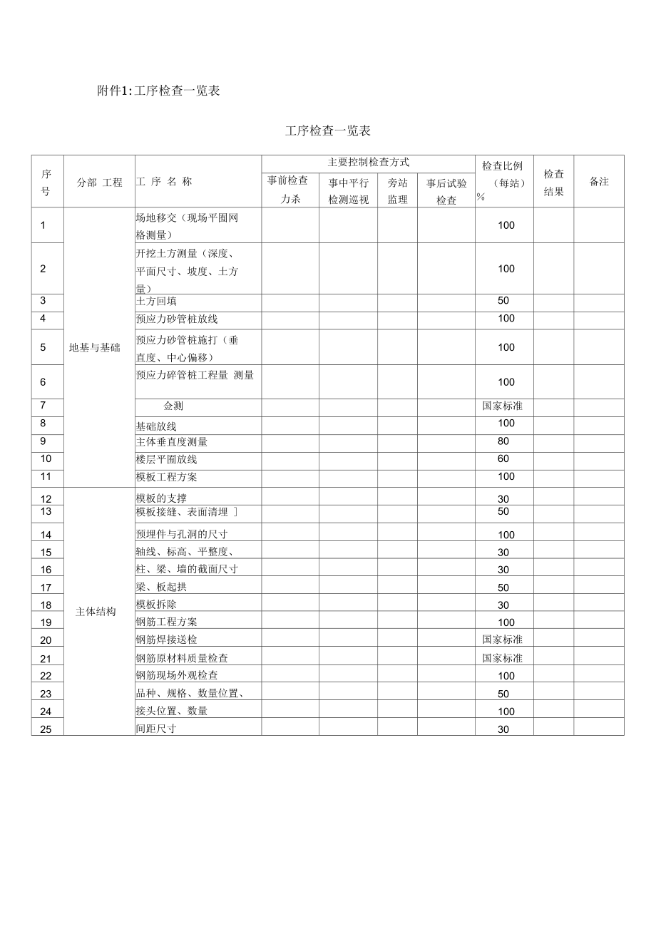 工序检查一览表.docx_第1页