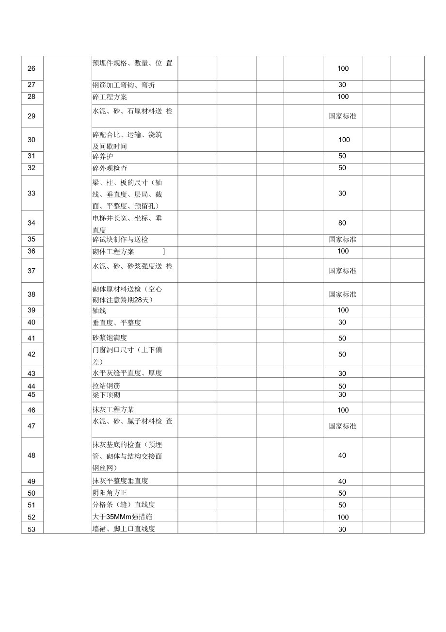 工序检查一览表.docx_第2页