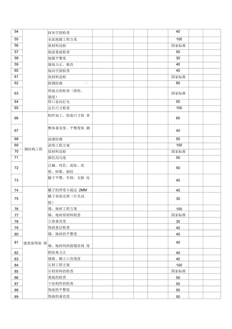 工序检查一览表.docx_第3页