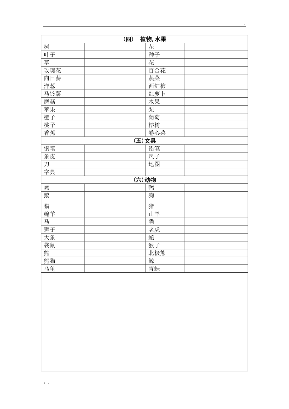 小学英语(广州版)单词归类(good)表格默写(分次默写).docx_第2页