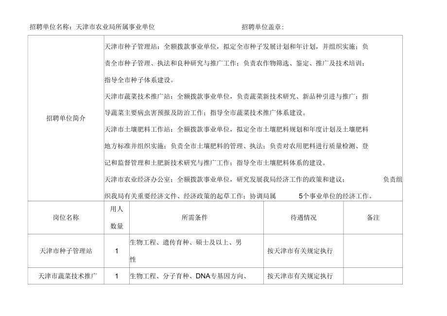 招聘单位名称天津市农业局所属事业单位招聘单位盖章.docx_第1页