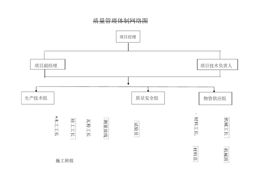 安全生产管理体系图.docx_第1页