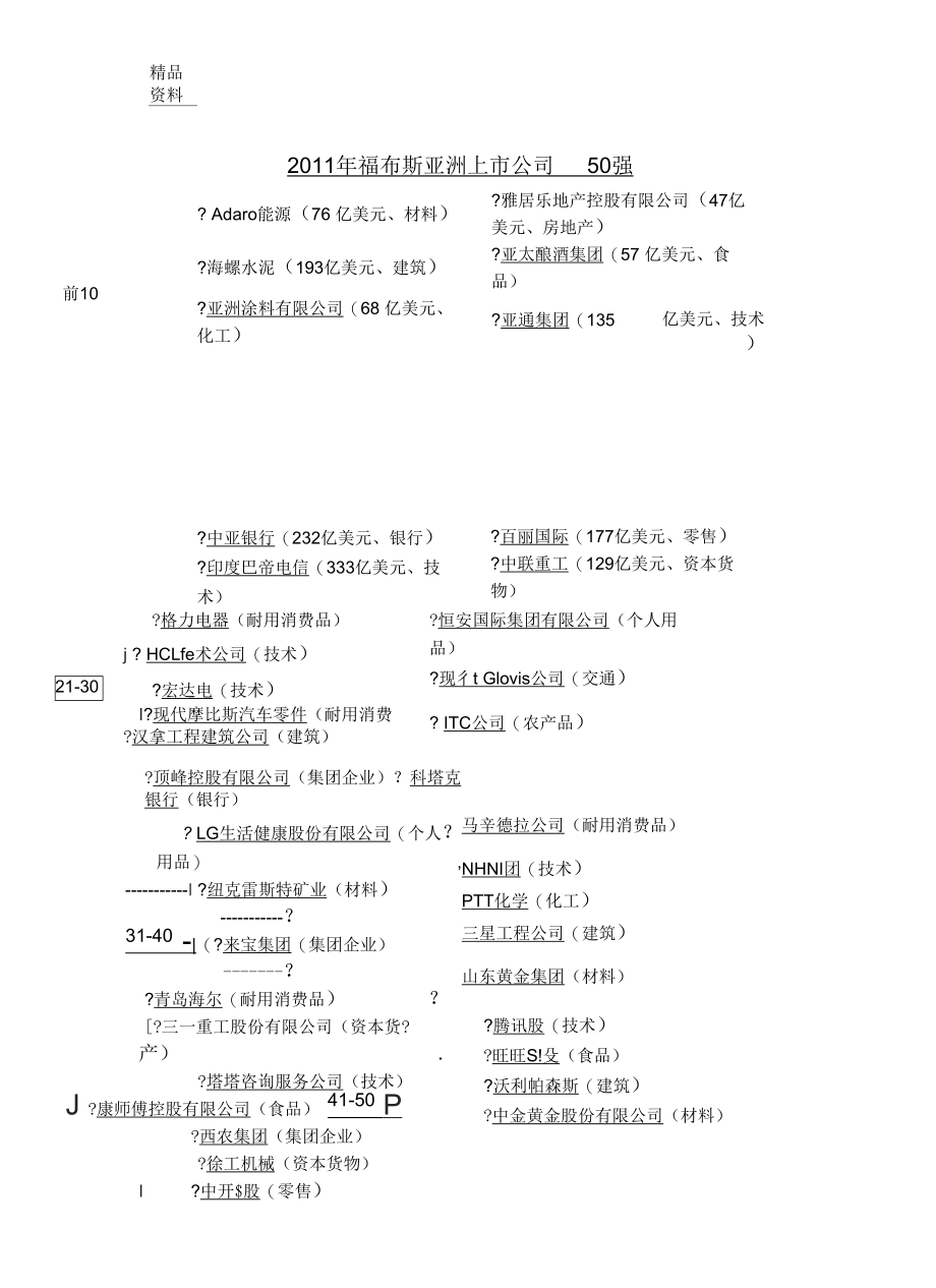 最新福布斯亚洲上市公司50强汇总.docx_第2页