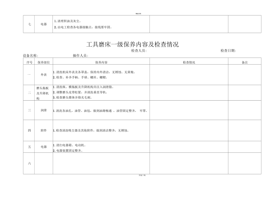 生产设备一级保养内容.docx_第2页