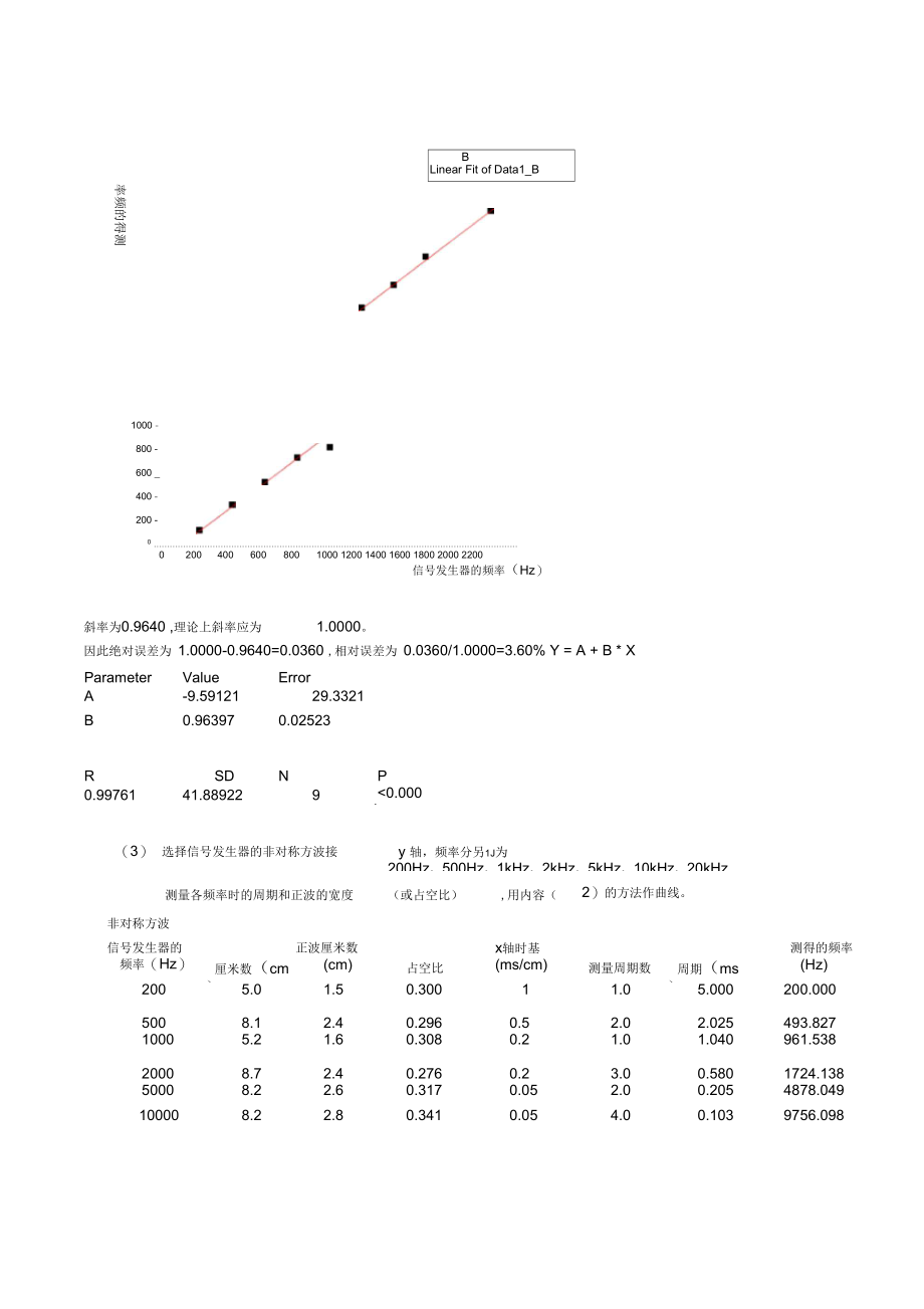 用示波器测量时间06439.docx_第3页