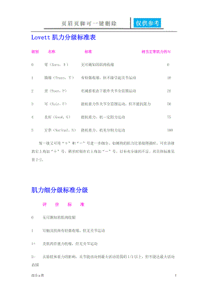 Lovett肌力分级标准[综合材料].doc