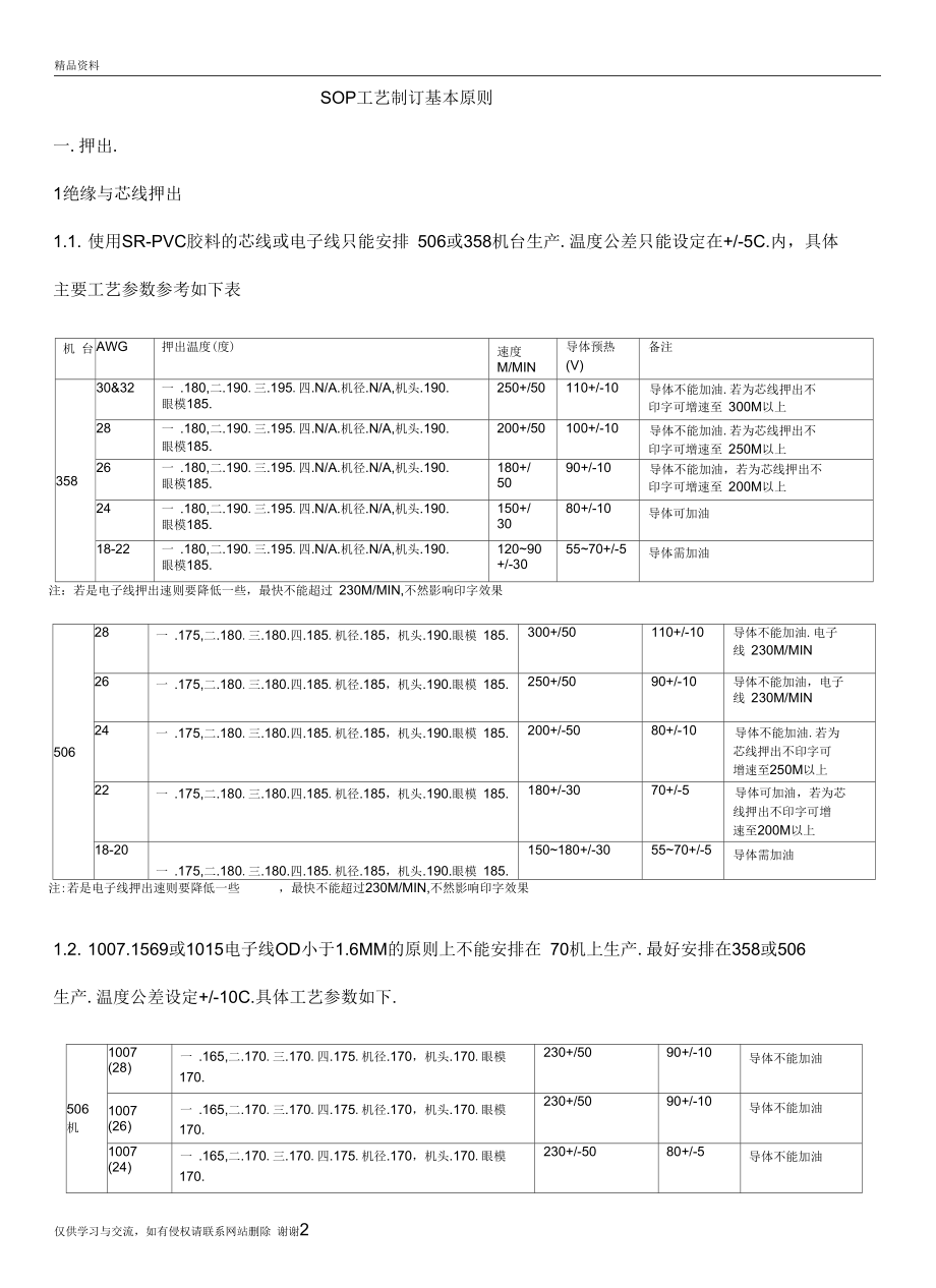 最新2829-SOP工艺制订基本原则汇总.docx_第2页