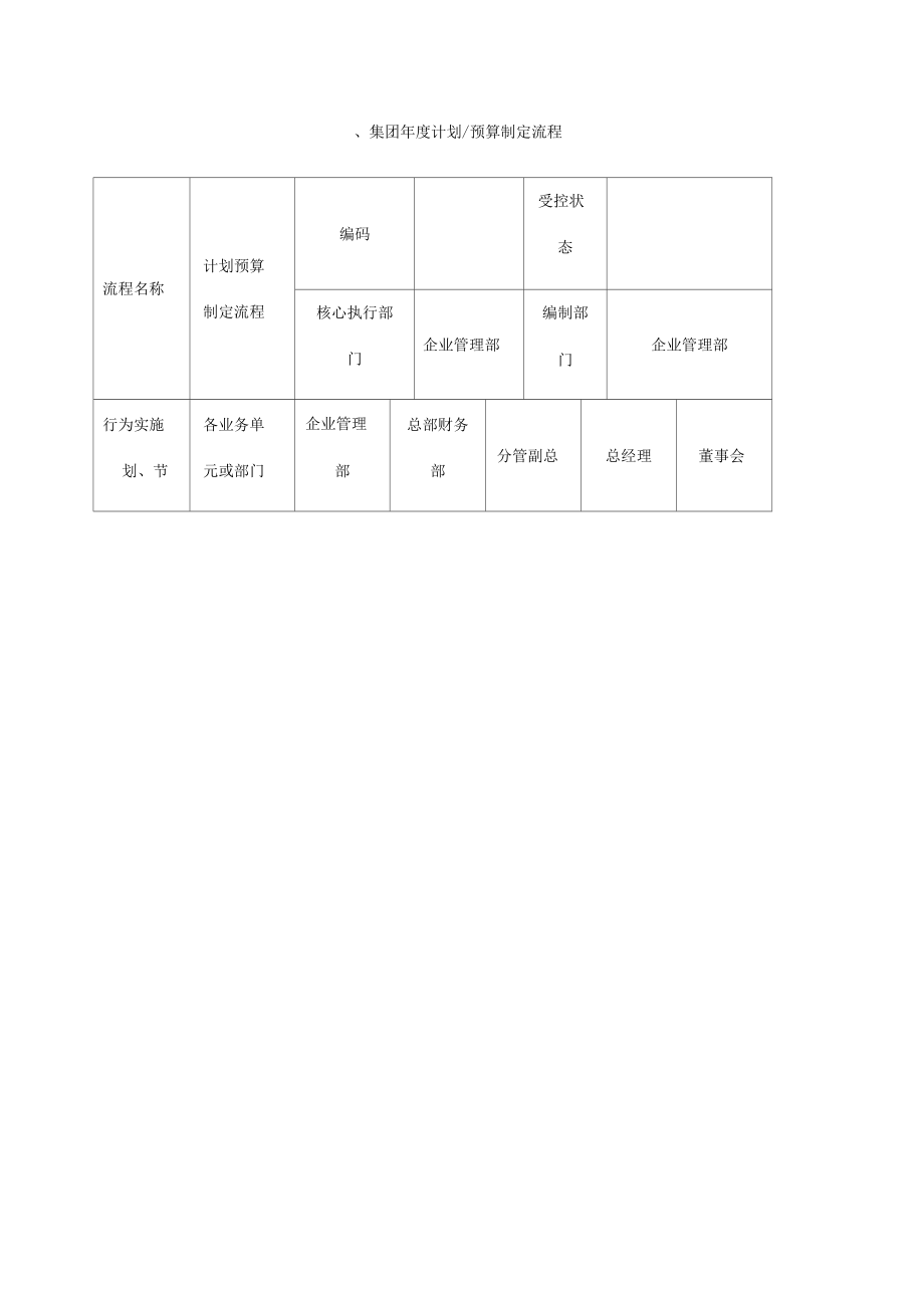 环保企业跨部门核心流程.docx_第2页