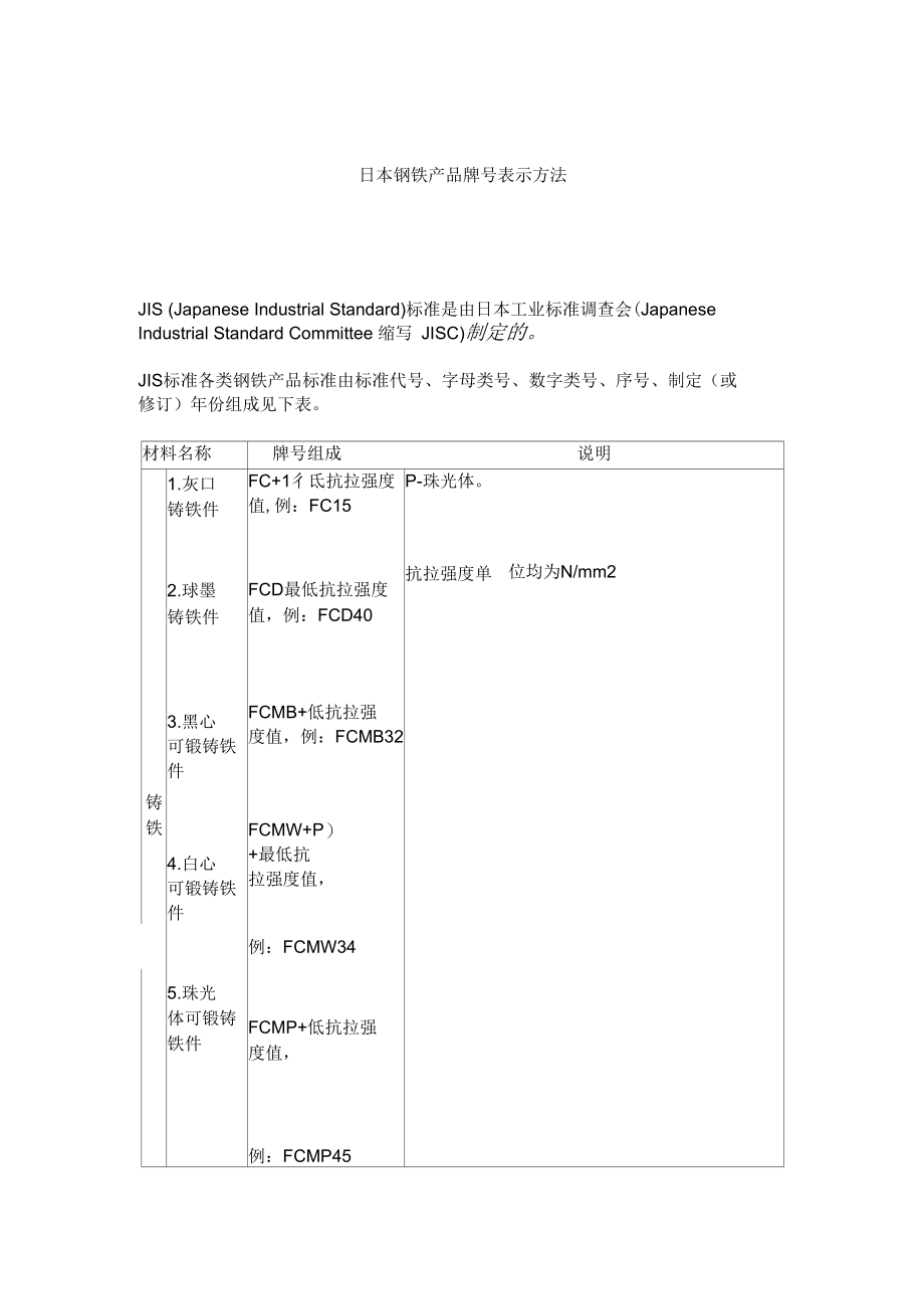 日本钢铁产品牌号表示方法解析.docx_第1页