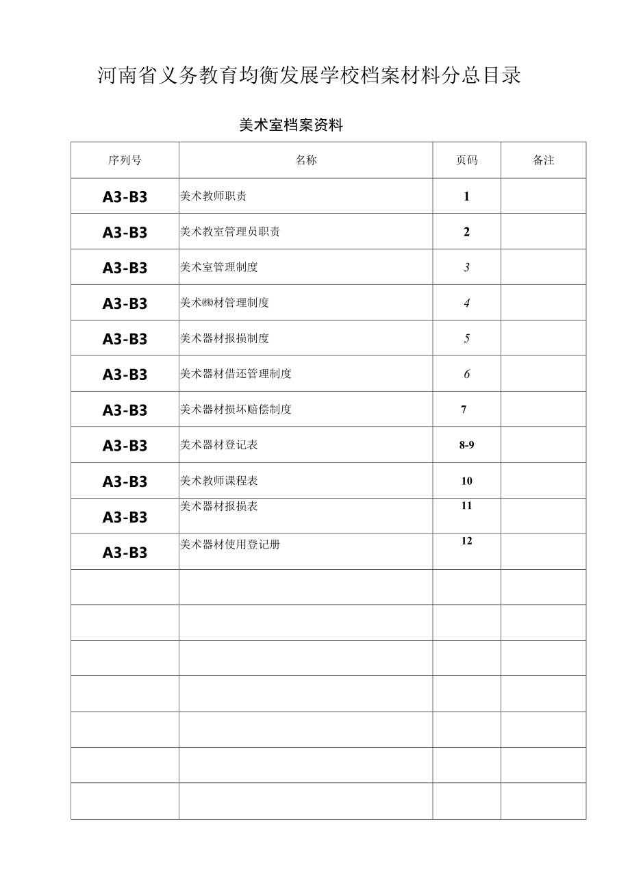 河南省义务教育均衡发展学校档案材料目1.docx_第1页