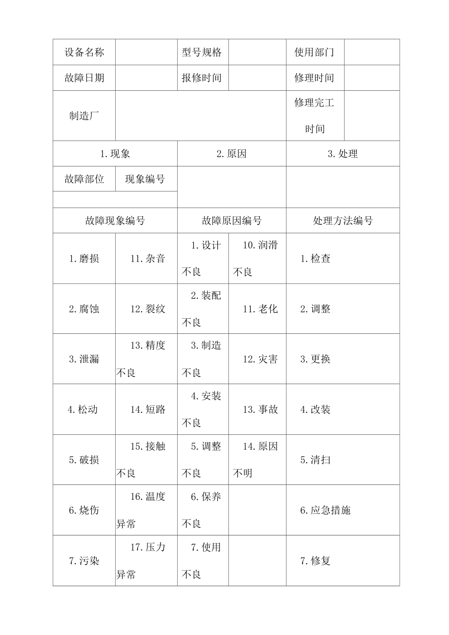 机电设备维修记录表.docx_第2页