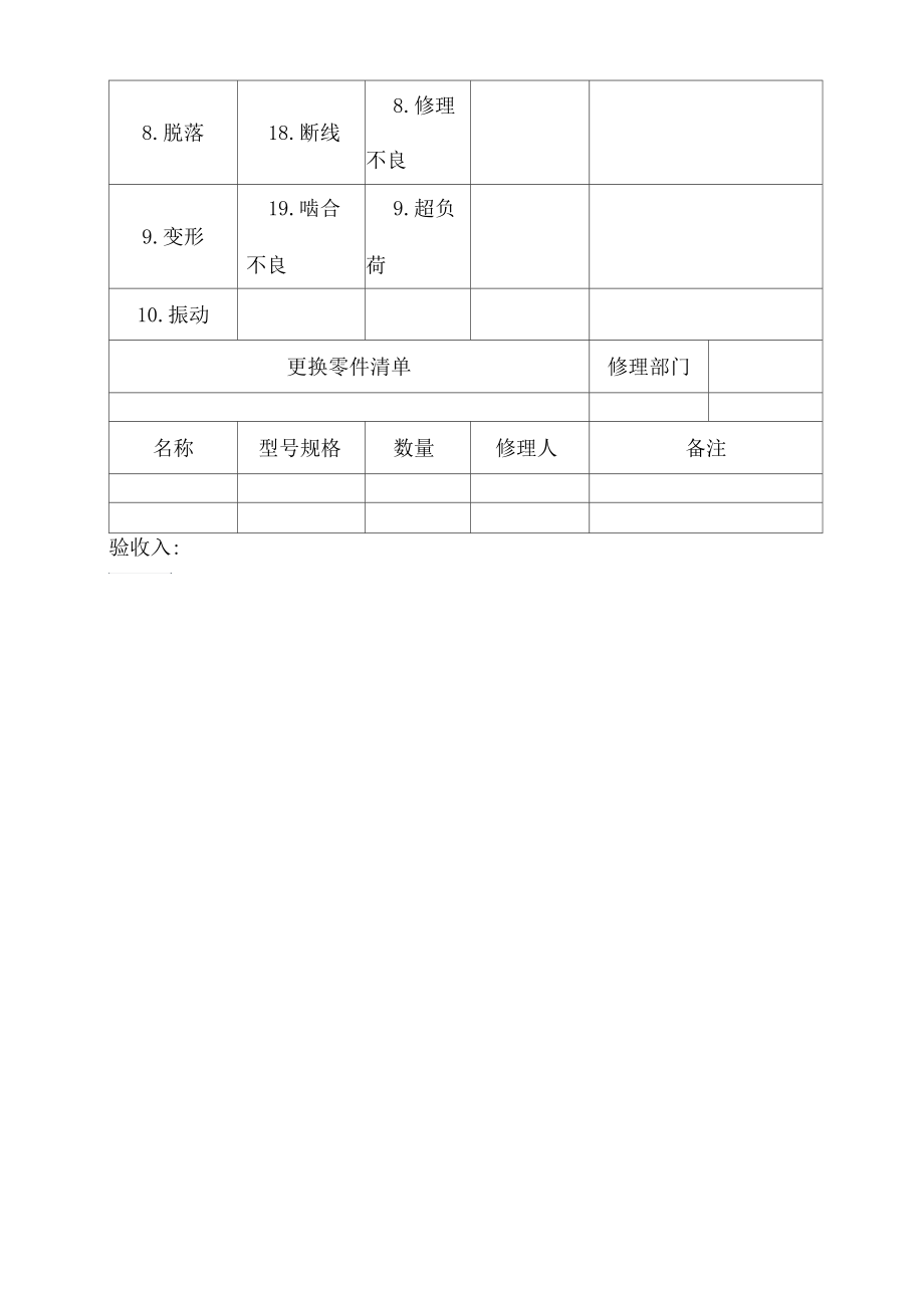 机电设备维修记录表.docx_第3页