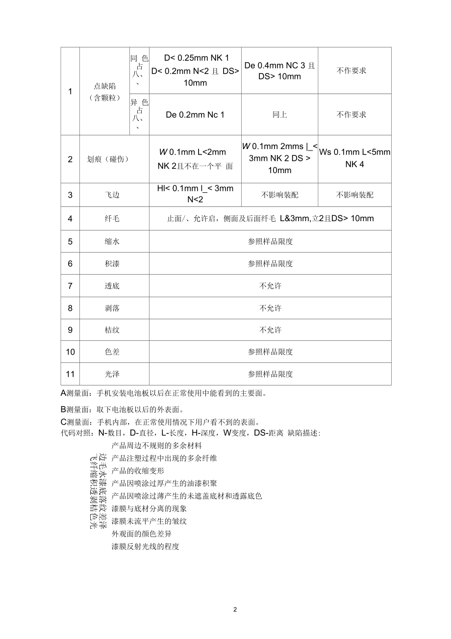 某公司手机外观喷涂件质量检验标准.docx_第2页