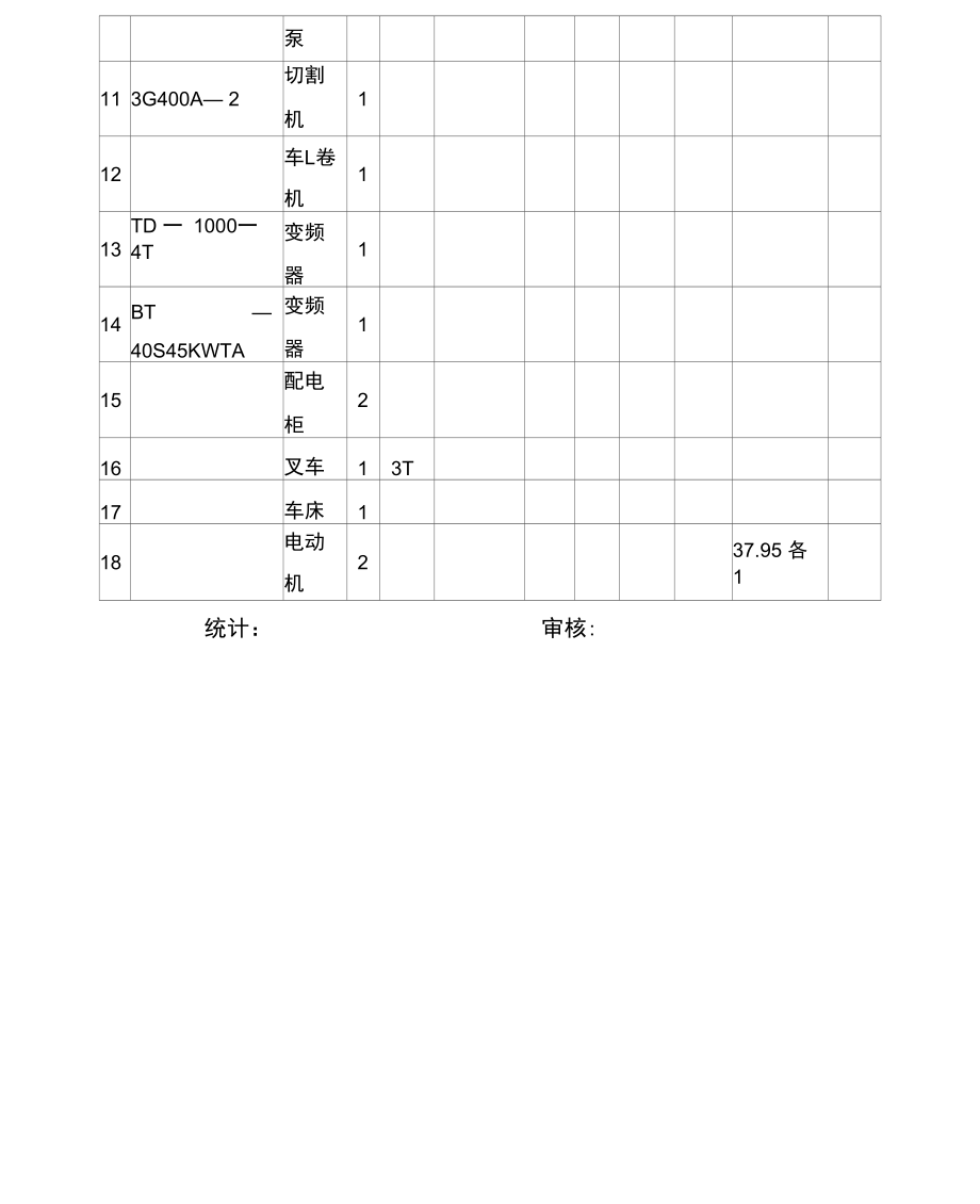 生产设备明细记录表.docx_第2页