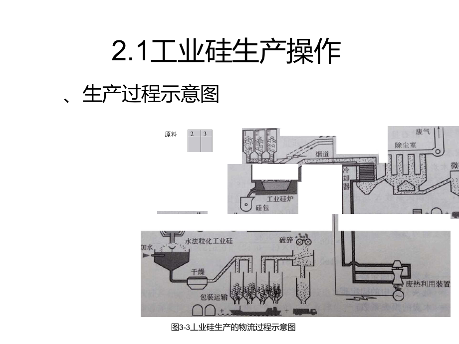 工业硅生产操作2021优秀文档.doc_第1页