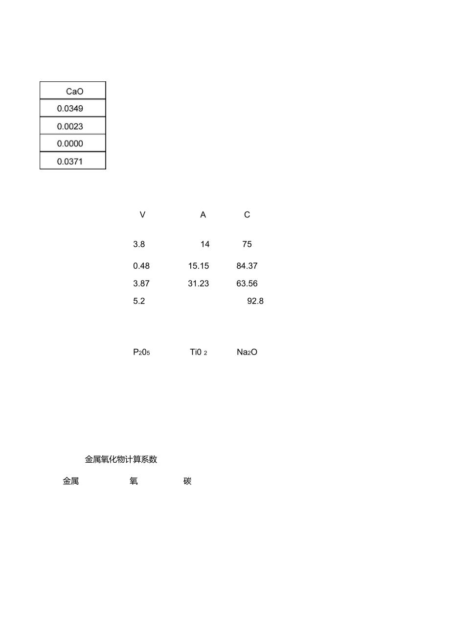 工业硅计算公式.doc_第3页