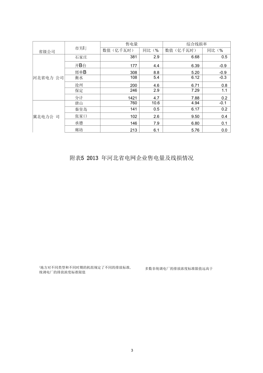 电力企业大气污染防治专项监管.docx_第3页