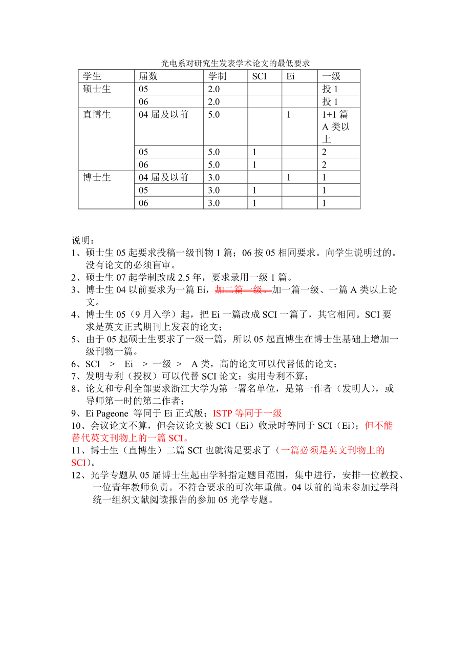 A 2001年工作总结 - Zhejiang University.doc_第1页