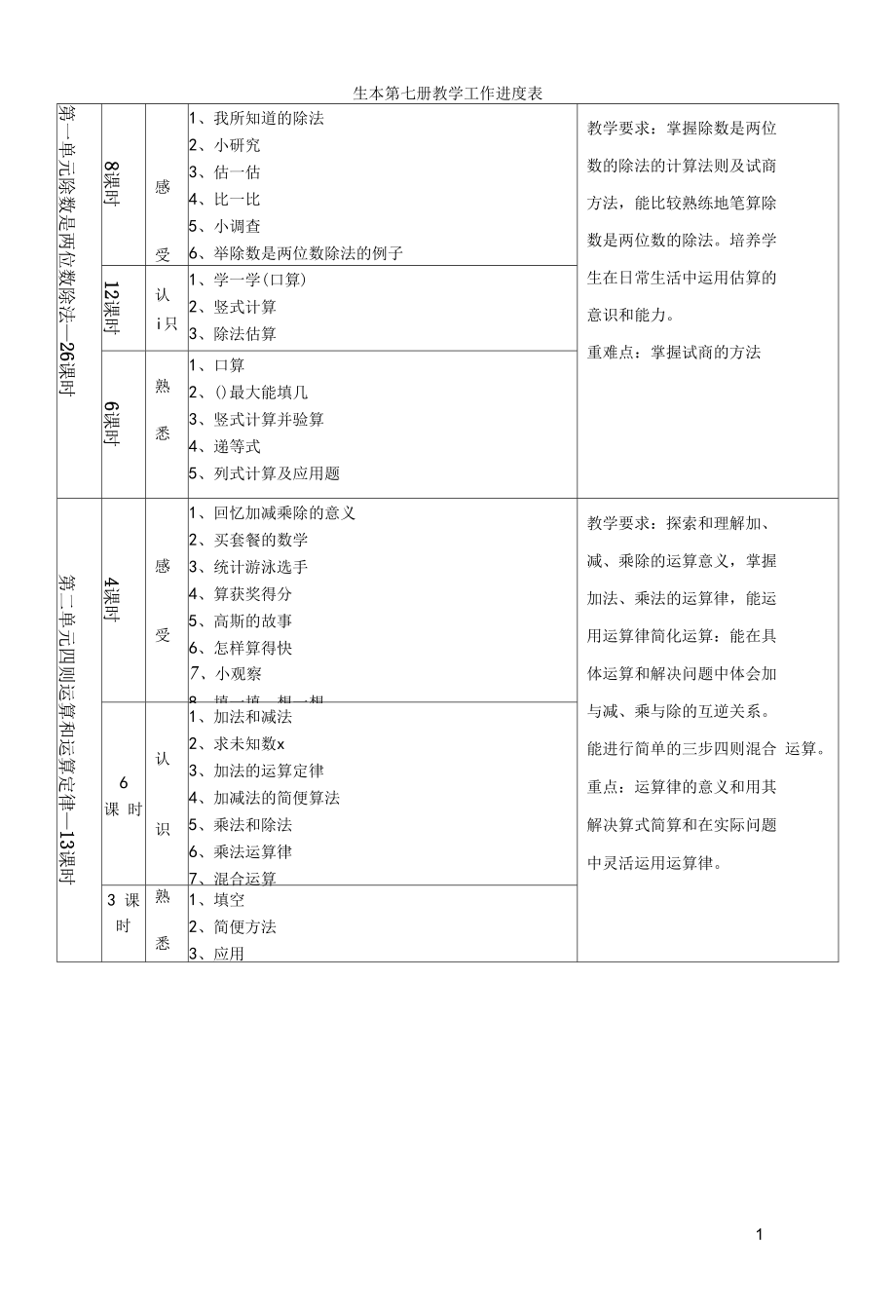 生本第七册教学工作进度表.docx_第1页