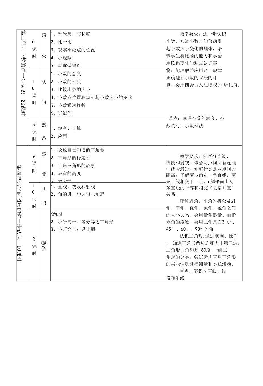 生本第七册教学工作进度表.docx_第2页